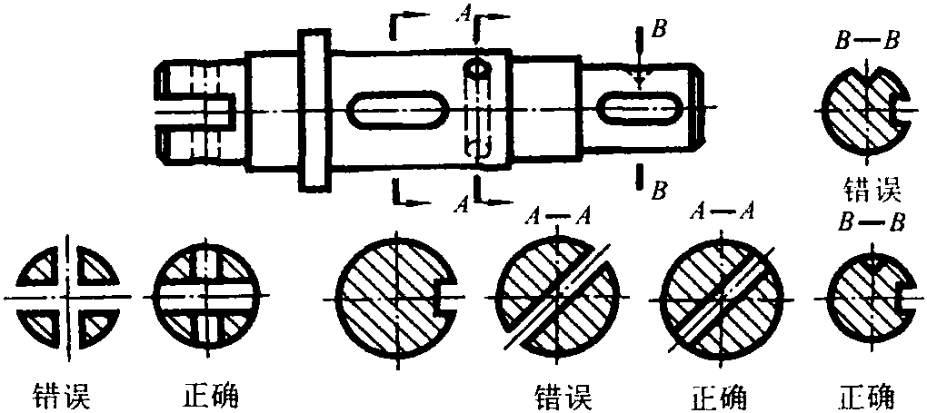 三、斷面圖的標注